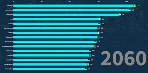 richest cities in europe.